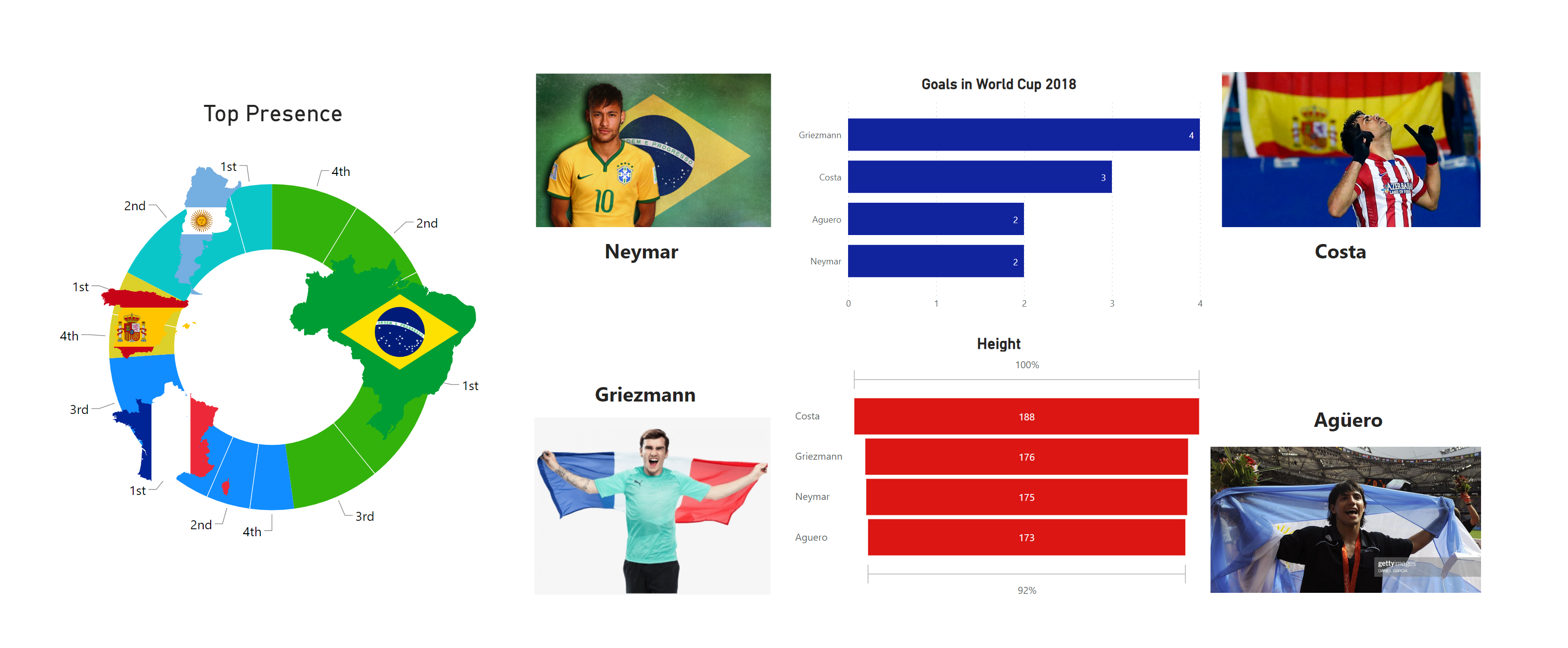 World Cup 2022 Data Analytics